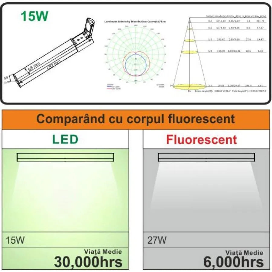 Corpo LED Bagno con Attacco Anfisa 15W 4000K IP44 Lampada Parete Bagno Bianco Titolo predefinito Alessandro Design
