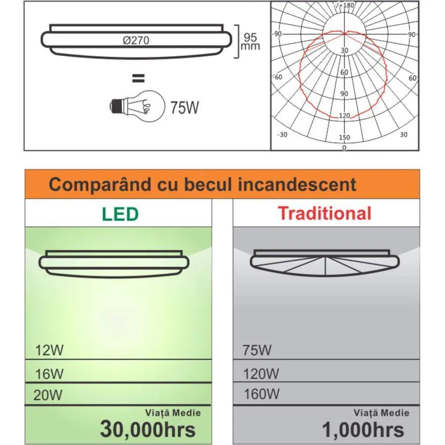 Plafoniera LED con Sensore di Movimento Orientabile 12W 4100K Plafoniere LED Bianco Titolo predefinito Alessandro Design