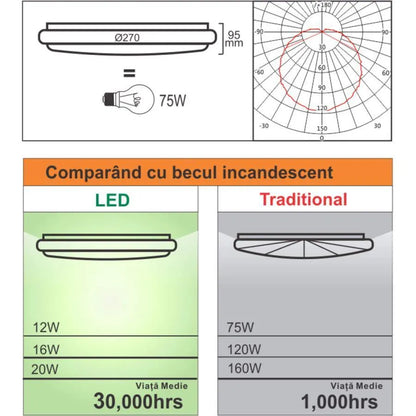 Plafoniera LED con Sensore di Movimento Orientabile 18W 6400K Plafoniere LED Bianco Titolo predefinito Alessandro Design